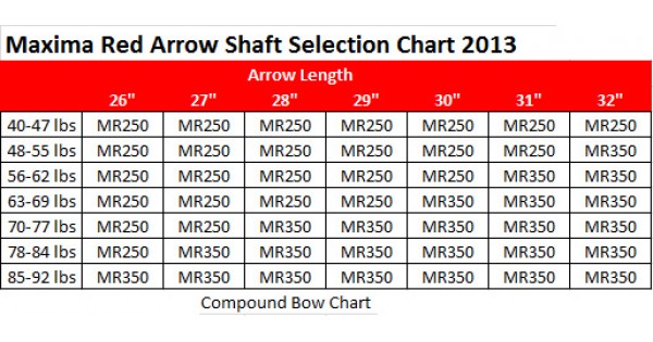 carbon-express-maxima-red-shaft